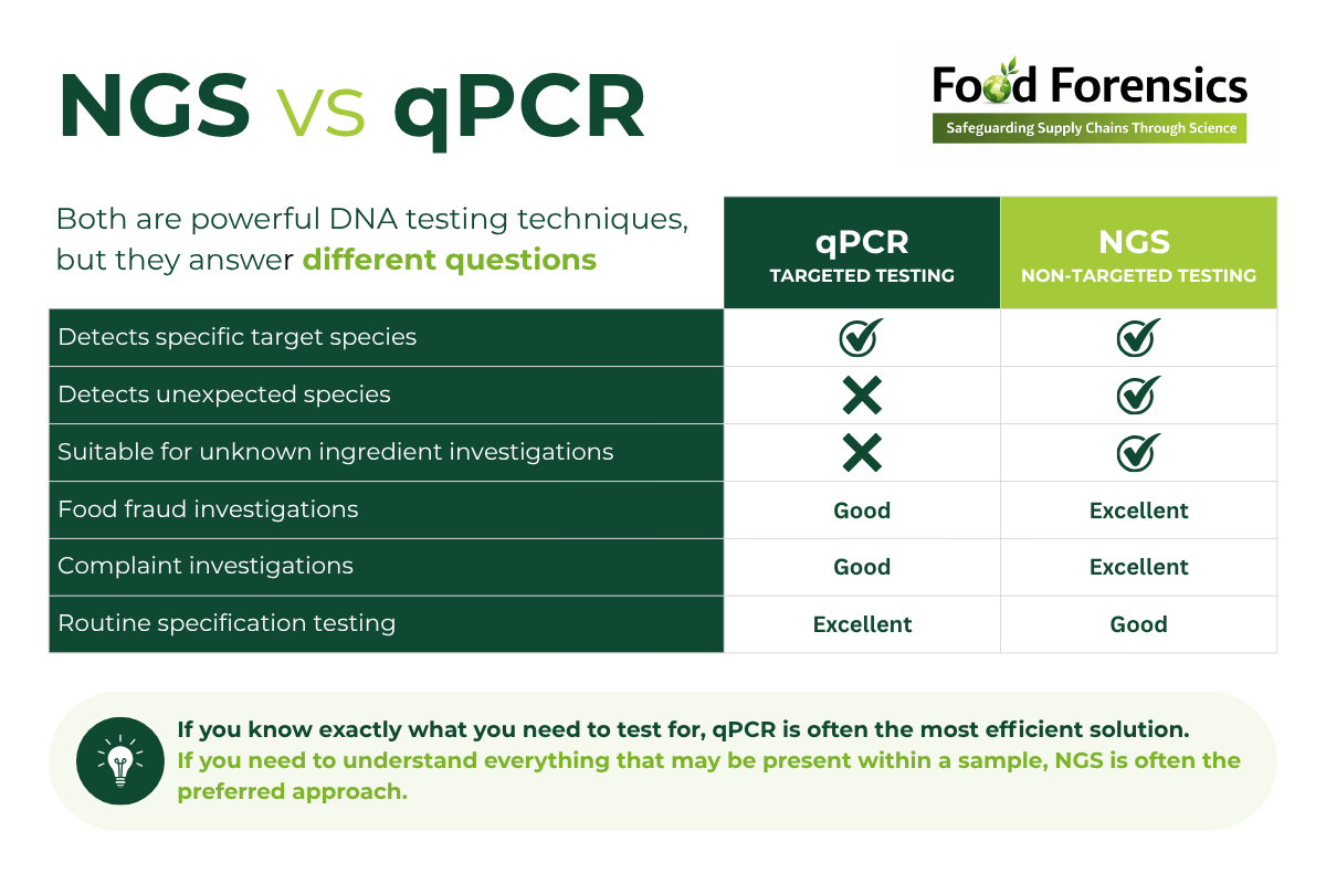 NGS vs qPCR